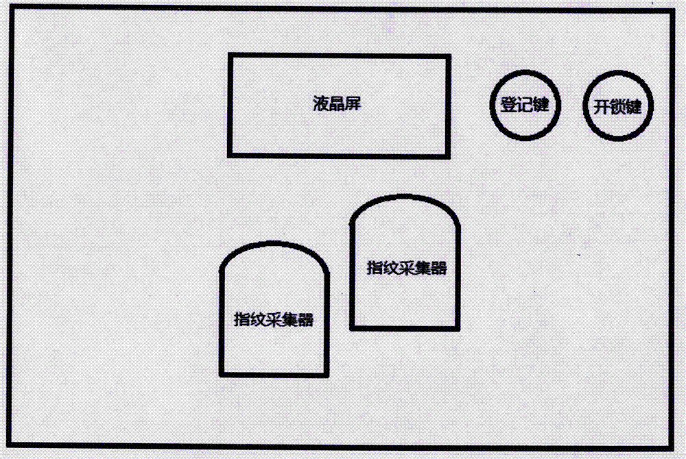 一種提高安全防護(hù)級(jí)別的指紋門禁的制作方法與工藝