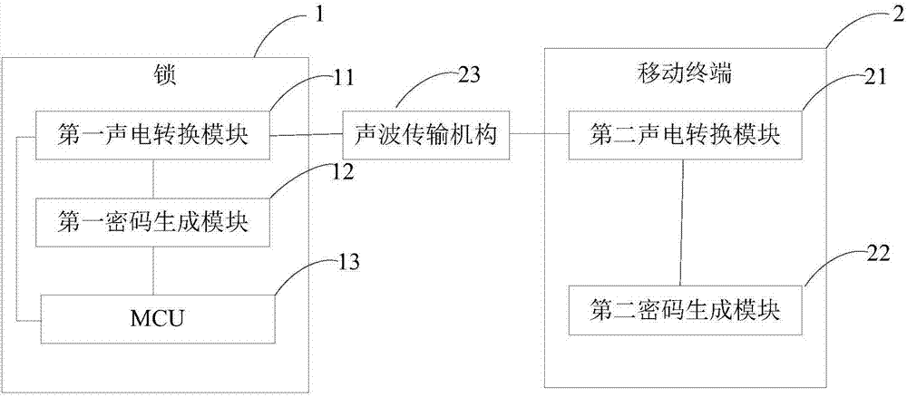 锁系统、共享锁系统的制作方法与工艺