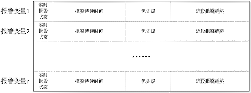 一种工业报警变量的高密度图展示系统的制作方法与工艺