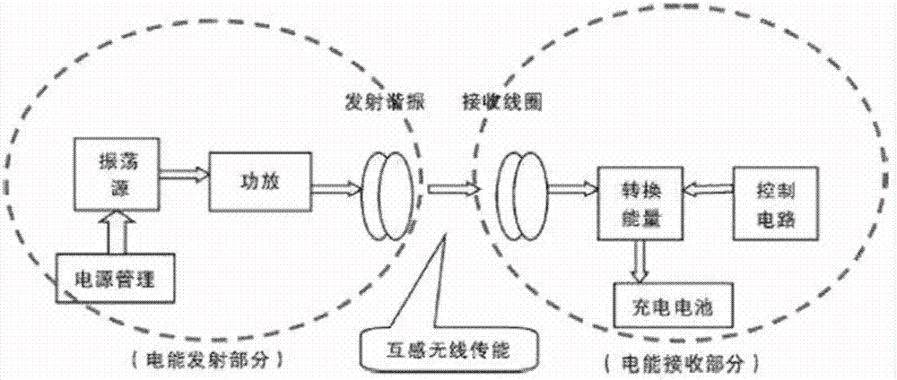 一种燃气热水器无线充电系统及燃气热水器的制作方法与工艺