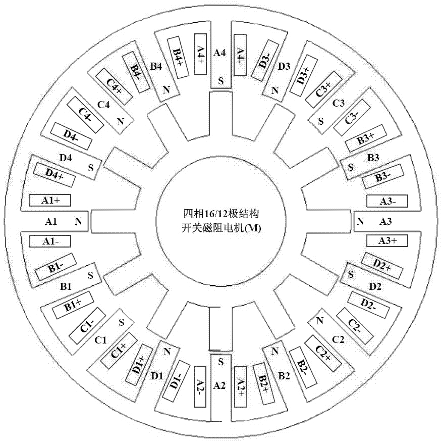 一種電動(dòng)汽車(chē)用開(kāi)關(guān)磁阻電機(jī)極性分布結(jié)構(gòu)的制作方法與工藝