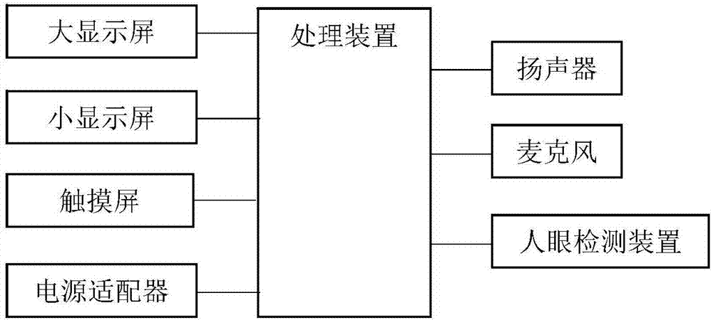 一种防指纹的智能镜子的制作方法与工艺