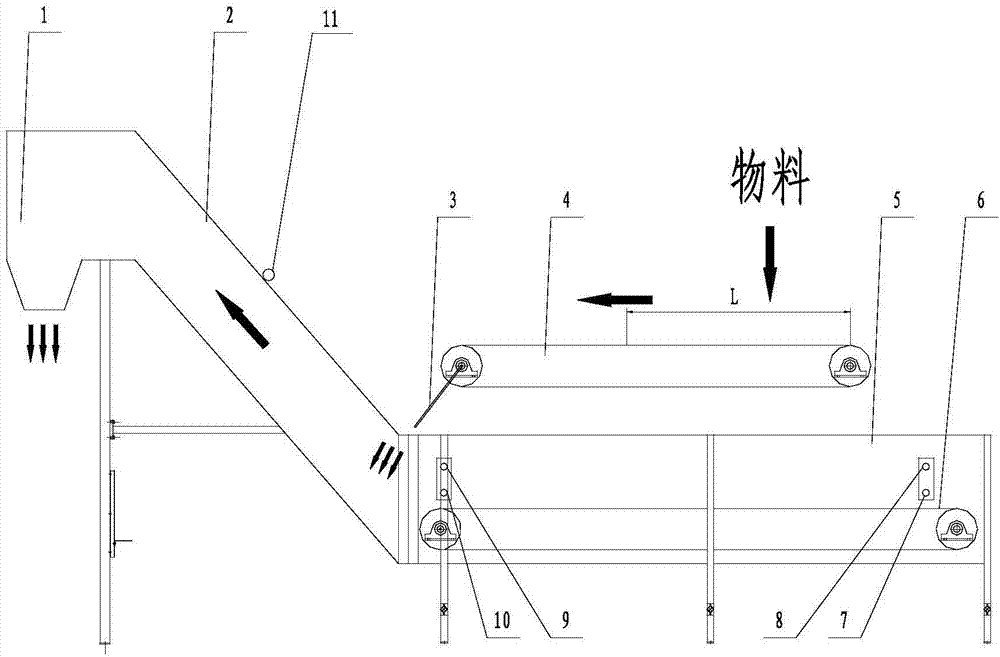 一種新型喂料倉鋪料方式控制系統(tǒng)的制作方法與工藝