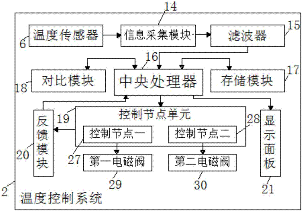 一種可自動控溫的醫(yī)用中藥煎藥器的制作方法與工藝