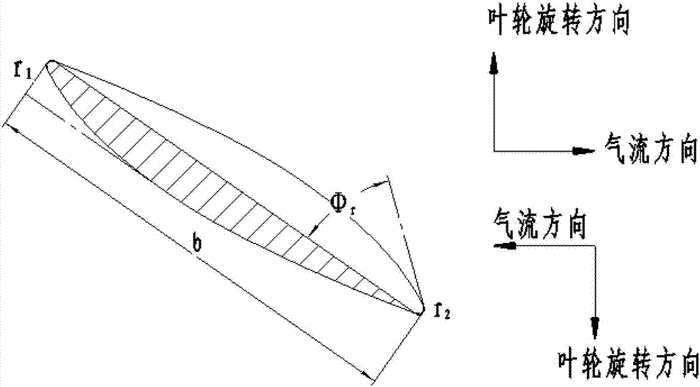 可逆的轴流风机新型叶型的制作方法与工艺