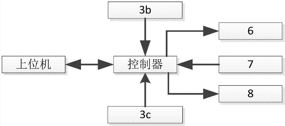 供暖系统户端温度控制器测试平台的制作方法与工艺