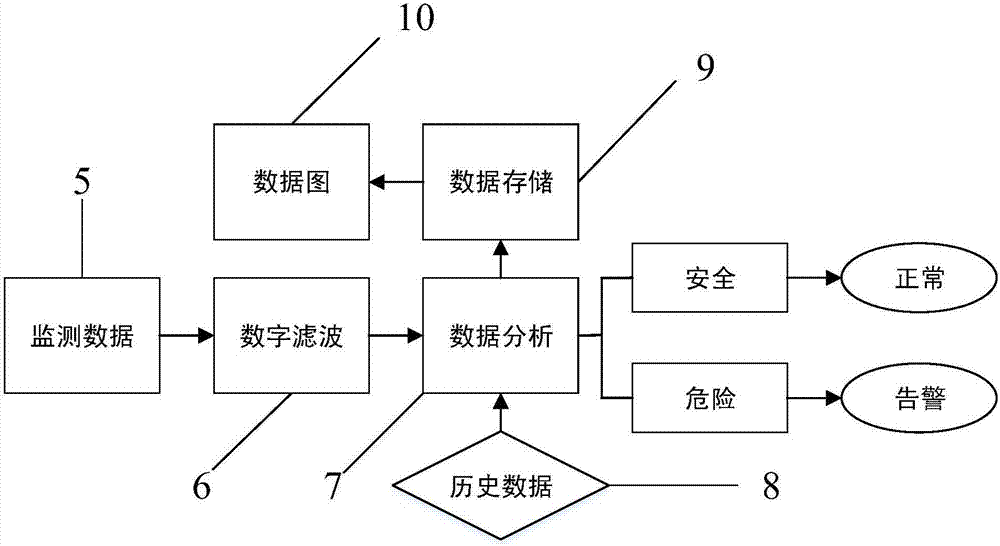 一种低频振动检测装置的制作方法