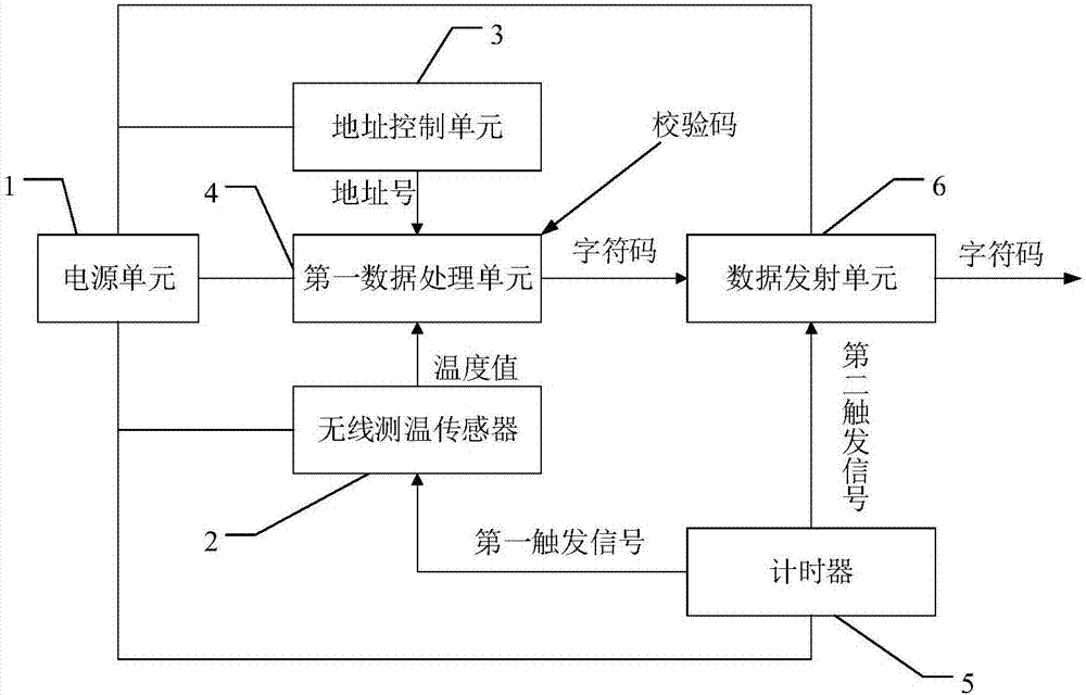 变压器的无线测温终端及无线测温系统的制作方法与工艺