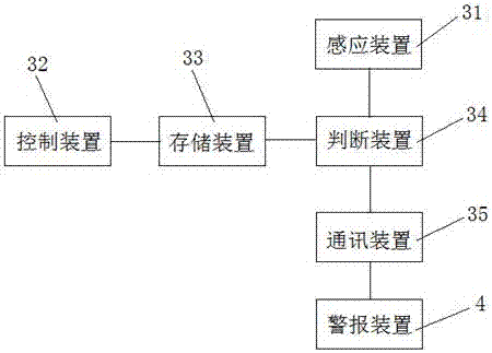 智能配料罐的制作方法與工藝