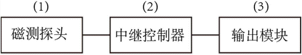 一種磁測探頭及一種便攜式銫原子激光光泵磁力儀的制作方法與工藝