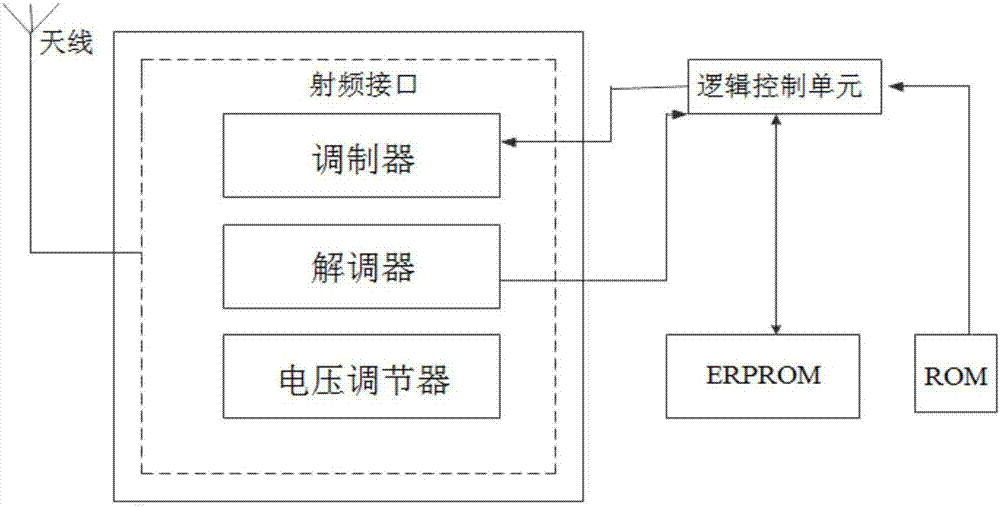 一種基于RFID識別的醫(yī)療考試系統(tǒng)的制作方法與工藝