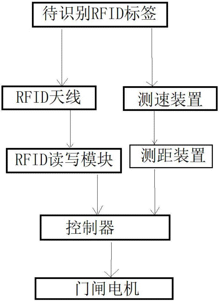 rfid门禁系统结构图图片