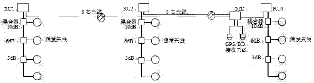 衛(wèi)星定位信號盲區(qū)大范圍光纖覆蓋裝置的制作方法