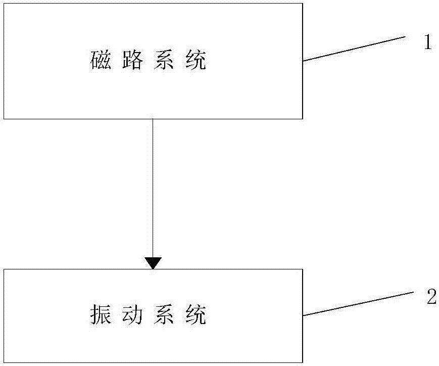 一种振膜及包括该振膜的电声换能器的制作方法与工艺