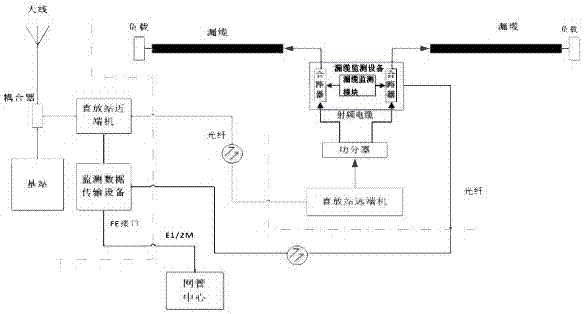 應用于鐵路STP系統(tǒng)的LTE無線冗余組網(wǎng)結(jié)構(gòu)的制作方法與工藝