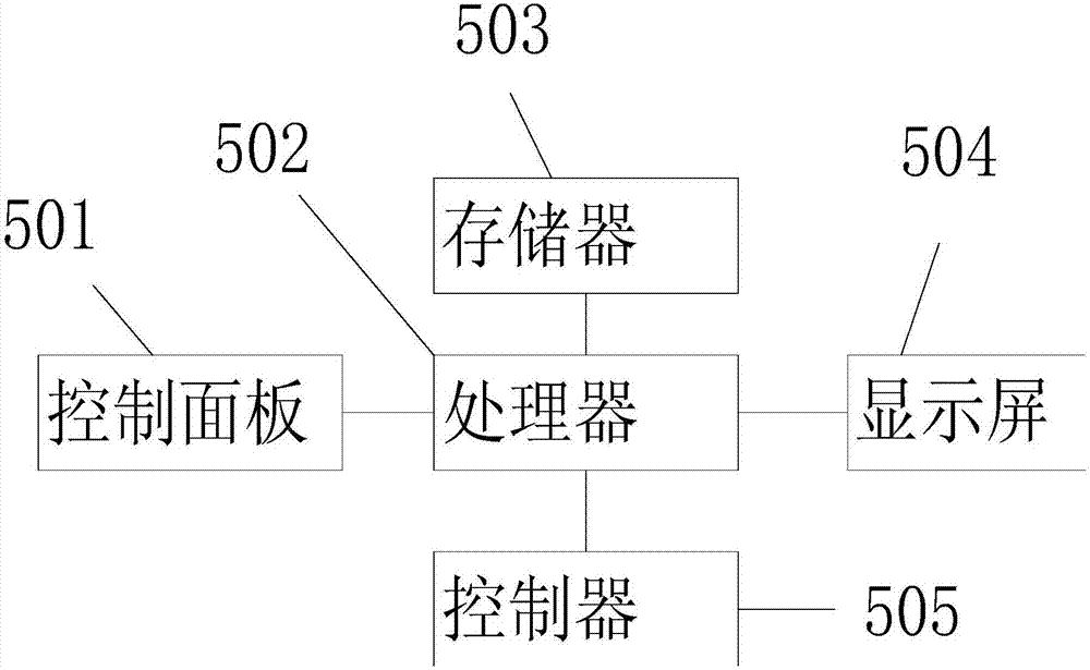 一种带数控设备的机台的制作方法与工艺