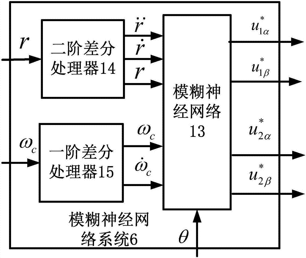 無軸承永磁同步電機模糊神經網絡逆解耦控制器的製作方法與工藝