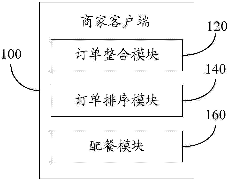 外卖软件开发_外卖开发软件有哪些_外卖开发软件是什么