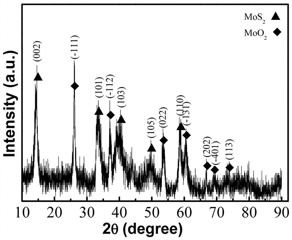 一种碳修饰mos2/moo2双相复合材料及其制备方法与流程