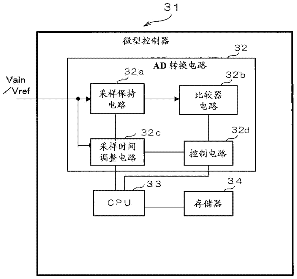 AD转换电路和微控制器以及采样时间调整方法与流程