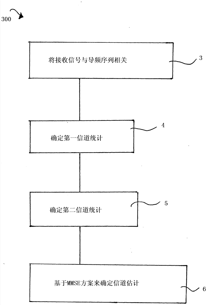 接收器電路以及由接收器電路所執(zhí)行的方法與流程