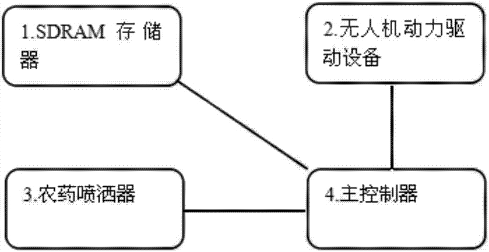 智能化無人機(jī)農(nóng)藥噴灑裝置的制作方法