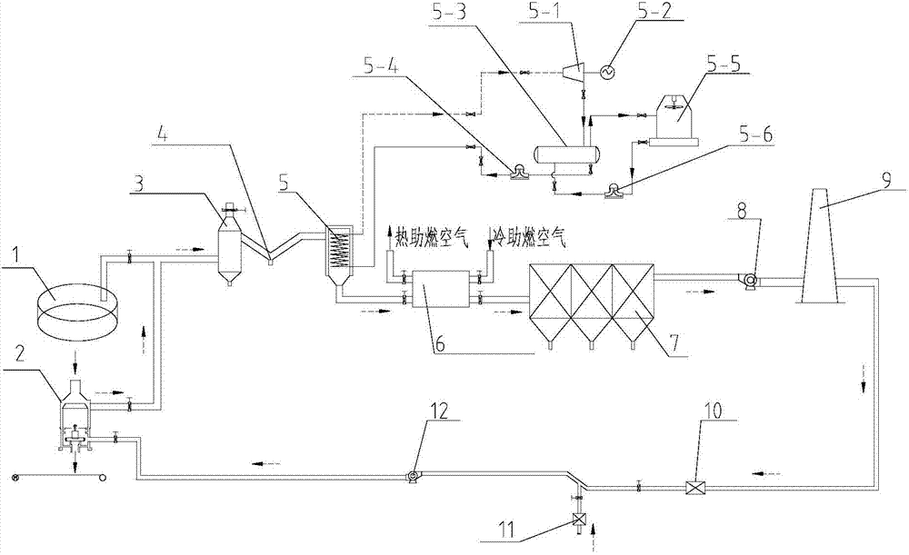 一種轉(zhuǎn)底爐聯(lián)合余熱回收系統(tǒng)的制作方法與工藝