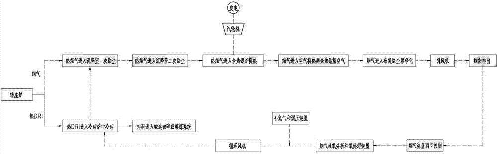 一种转底炉联合余热回收系统的制作方法与工艺