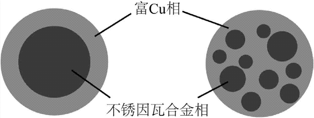 低膨脹高導(dǎo)熱銅?不銹因瓦合金復(fù)合材料及其制備方法與流程