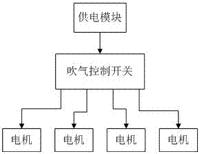 吹氣控制起飛的無人機的制作方法與工藝