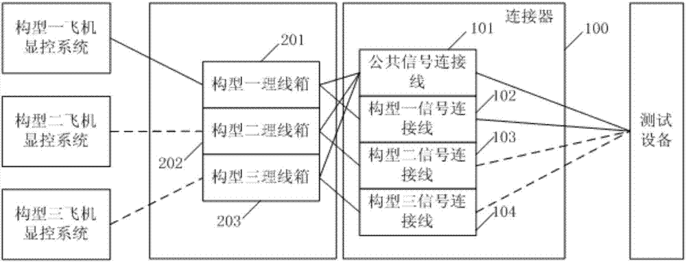 一種飛機(jī)顯控系統(tǒng)測(cè)試裝置及其接入設(shè)備的制作方法