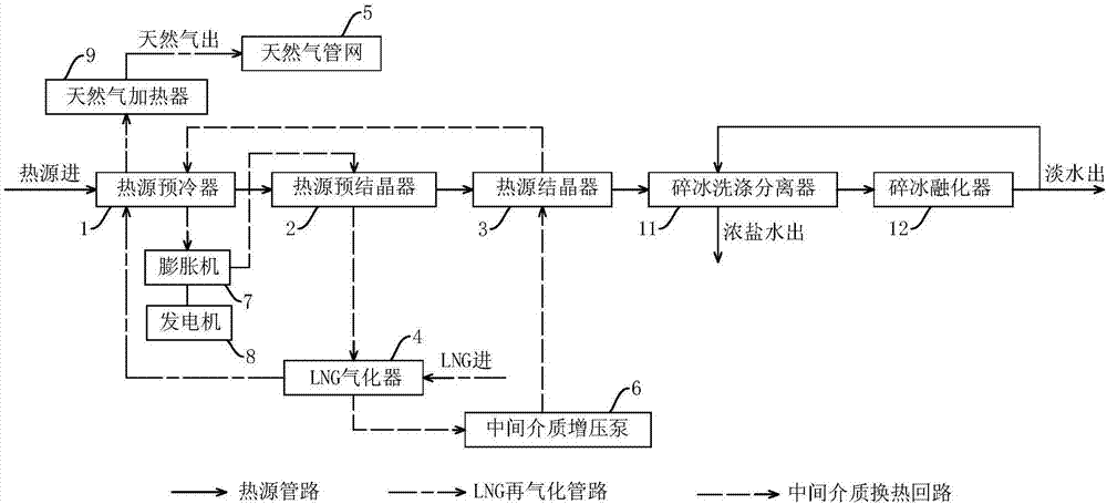 LNG再气化系统的制作方法与工艺