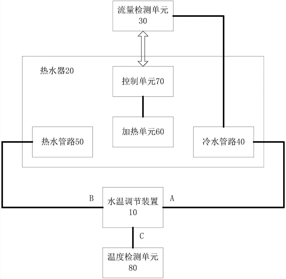 热水器系统的制作方法与工艺