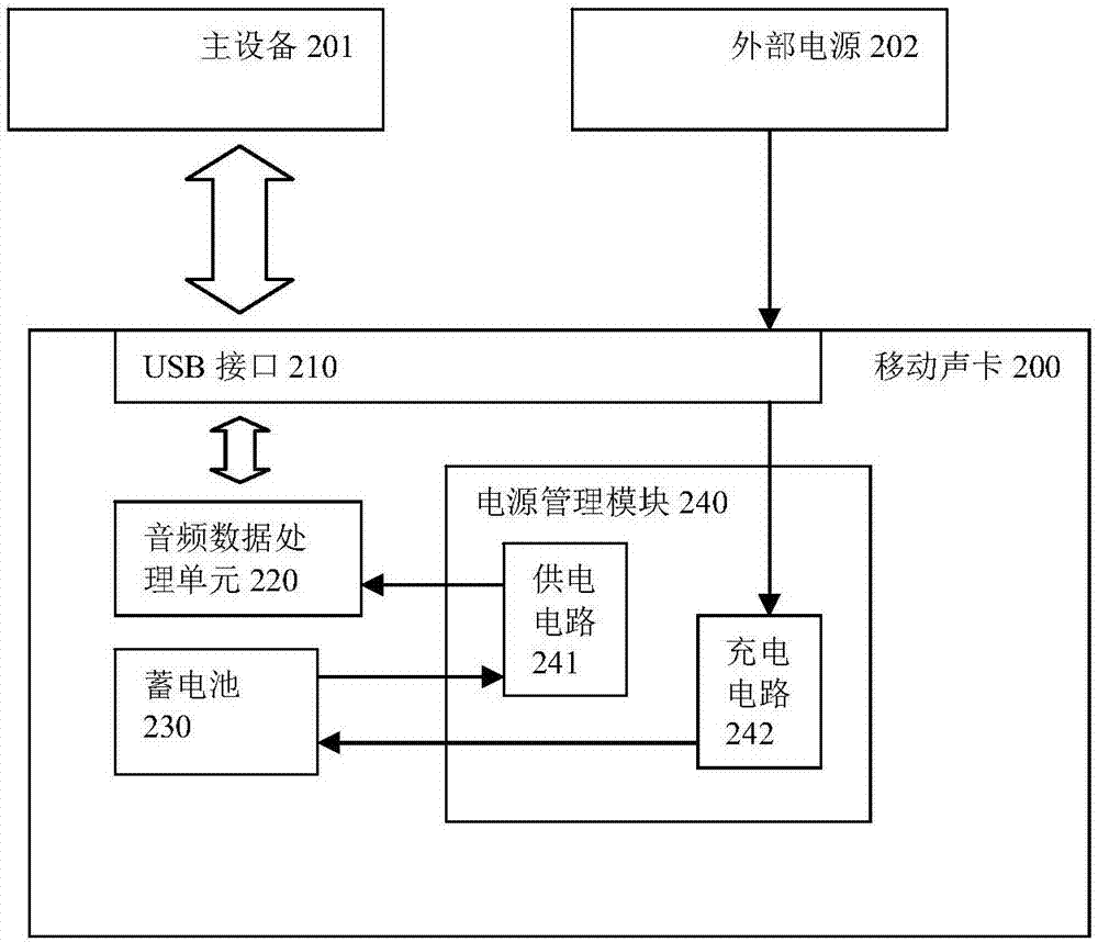 一种移动声卡的制作方法与工艺