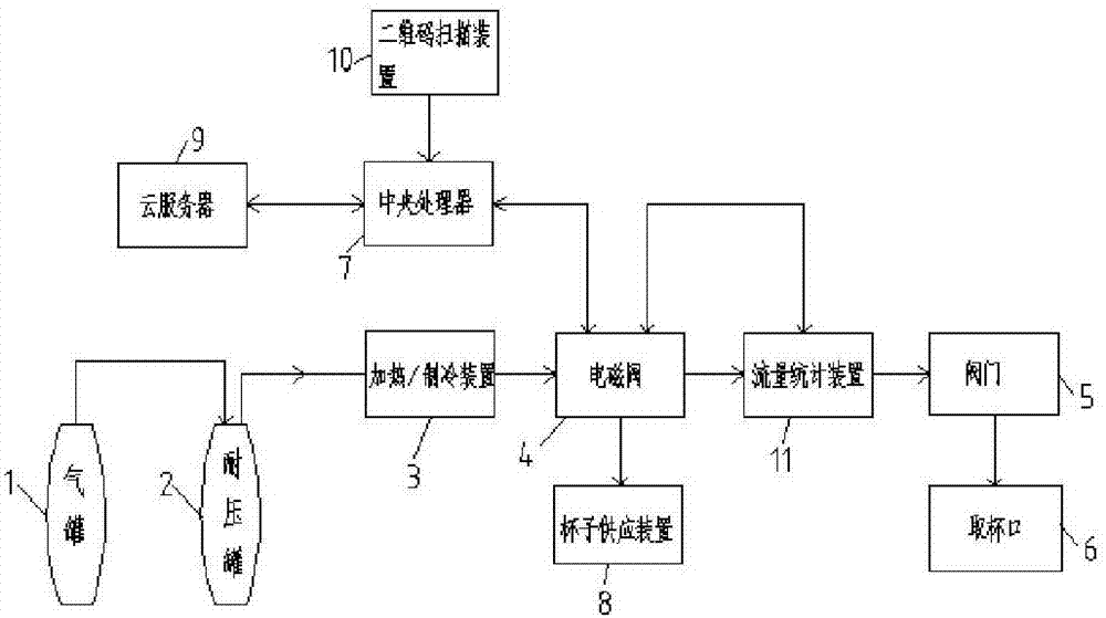 罐装可加热可制冷自动售卖系统的制作方法与工艺