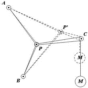 三角形費(fèi)馬點(diǎn)實(shí)驗(yàn)演示儀的制作方法與工藝