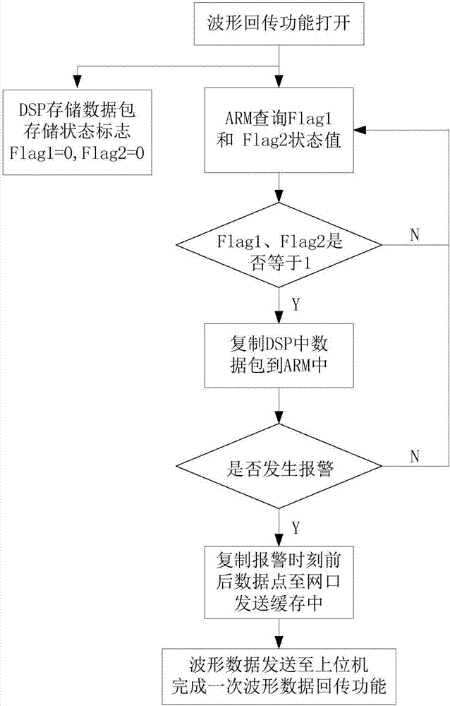 一种具备自恢复功能的电容扰动围界报警信号处理电路的制作方法与工艺