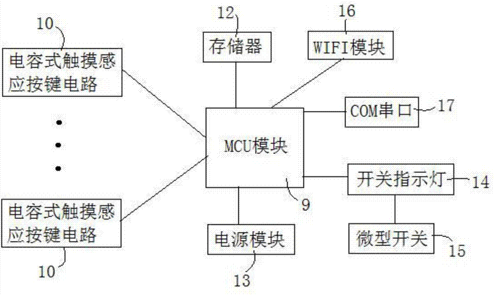 可触摸显示的地球仪教学模型的制作方法与工艺