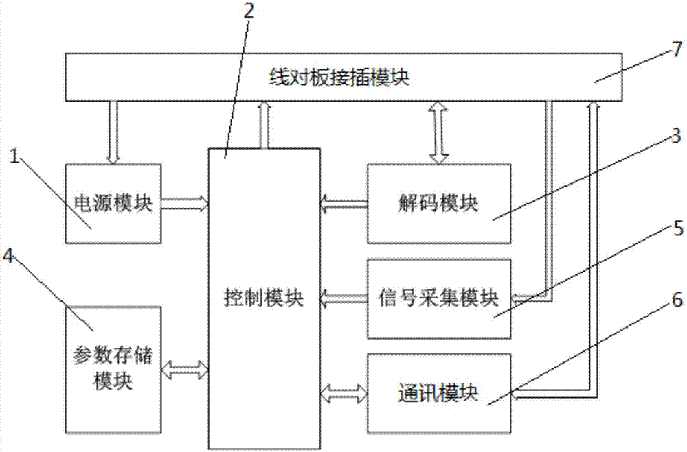 一种电机控制器的控制装置的制作方法