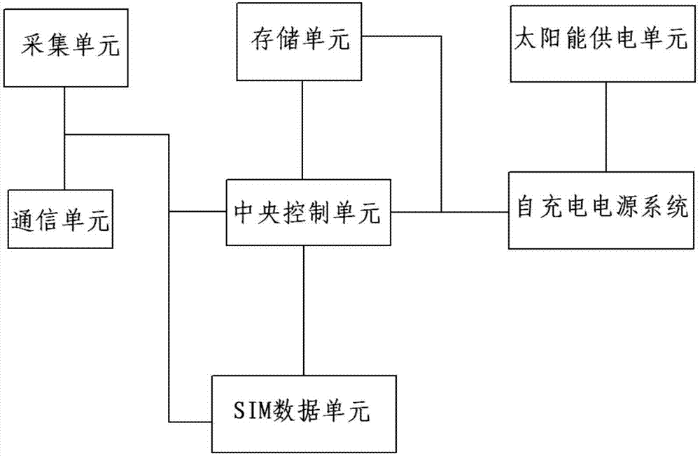 一种基于移动数据的智能网络摄像机的制作方法与工艺