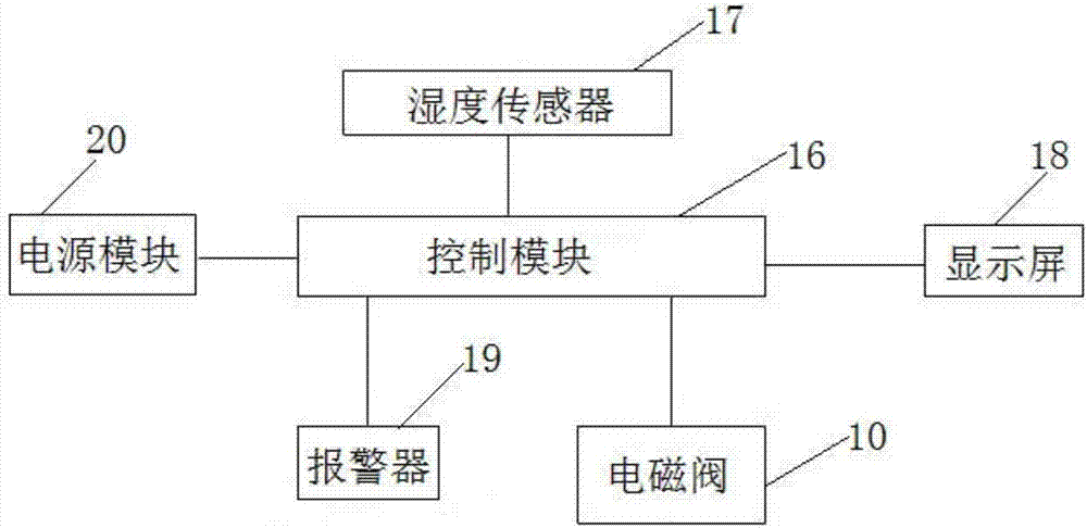 城市绿化节水灌溉装置的制作方法