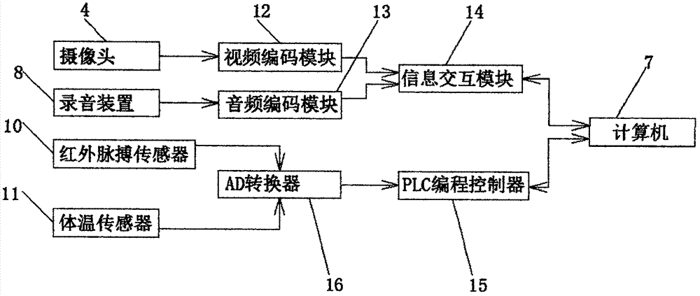 一種基于多媒體方式的心理咨詢裝置的制作方法