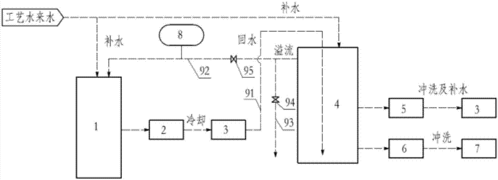 一種用于濕法脫硫的工藝水臨時性節(jié)水系統(tǒng)的制作方法與工藝