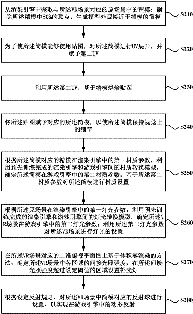 一种场景生成方法及装置与流程 2