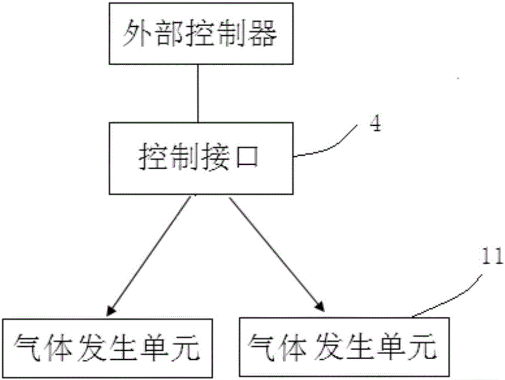 一種階段式氣體發(fā)生器的制作方法與工藝