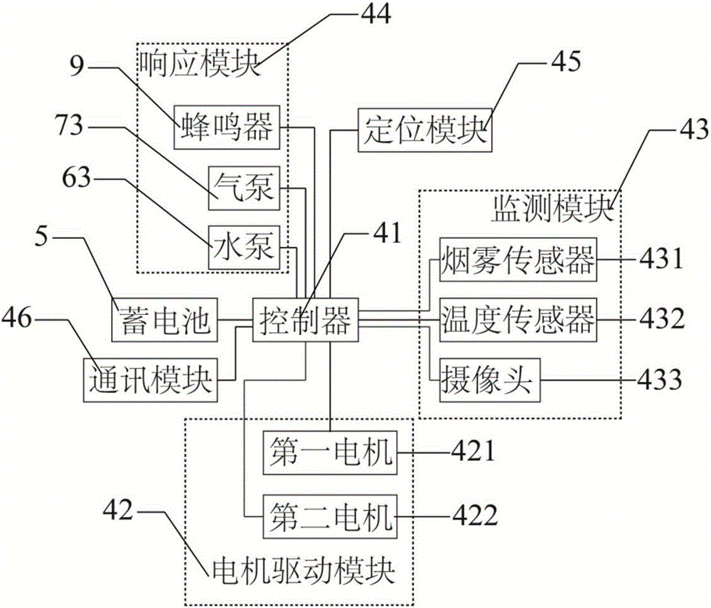 一种智能防火灭火机器人的制作方法与工艺