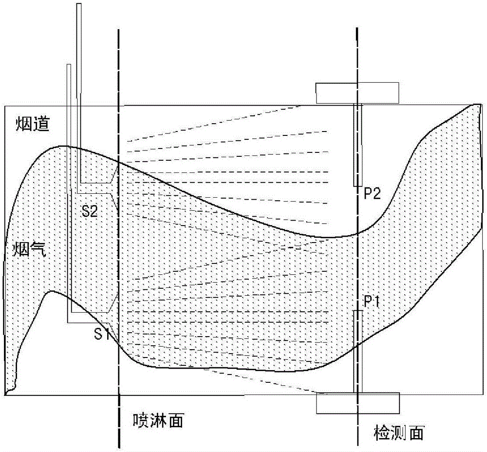 爐內(nèi)煙氣脫硝噴氨智能系統(tǒng)的制作方法與工藝