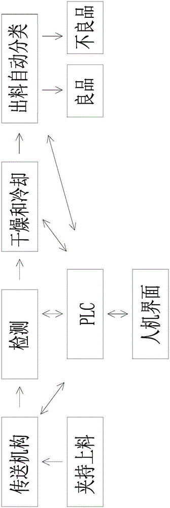 一種電機(jī)線圈絕緣耐壓檢測(cè)用的檢測(cè)設(shè)備的制作方法與工藝