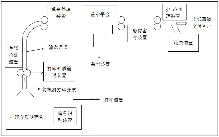 打印蓋章一體化自助設(shè)備的制作方法與工藝