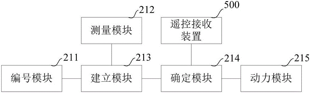 物料輸送系統(tǒng)及煉鐵生產(chǎn)設(shè)備的制作方法與工藝